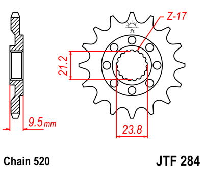 JTF284