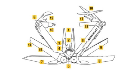 LEATHERMAN WAVE PLUS BLACK - multitool nôž, LE 832526