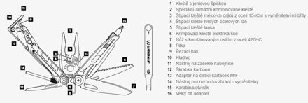 LEATHERMAN MUT BLACK - multitool nôž, LE 850122N