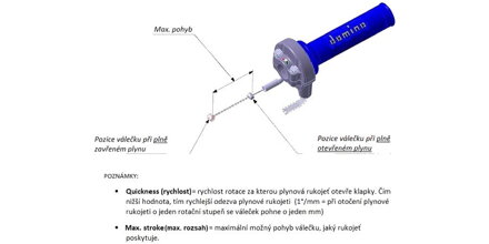 rýchlopal bez gripu (uni), DOMINO M018-296