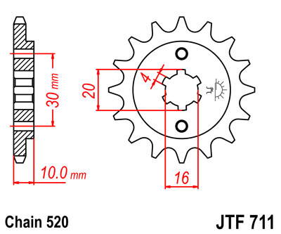 JTF711